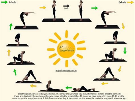 The Life-changing Advantages of Practicing Surya Namaskar Yoga | by Raj ...