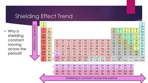 Periodic Trends Notes in packet. - ppt download