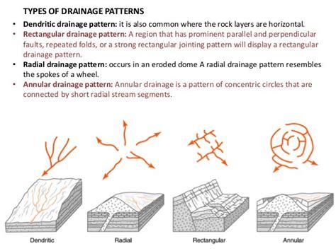 Centrifugal Drainage Pattern