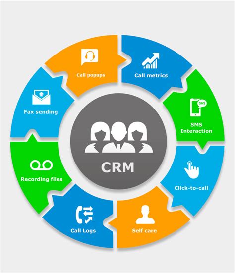 What is CRM? - Use, Benefits & Future in the next 10 Years - Arrify