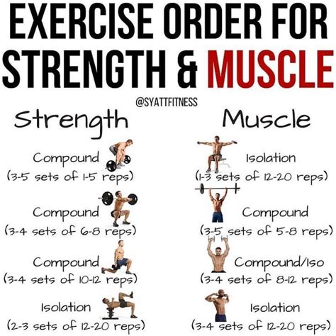 Muscular endurance exercises - kesilinet