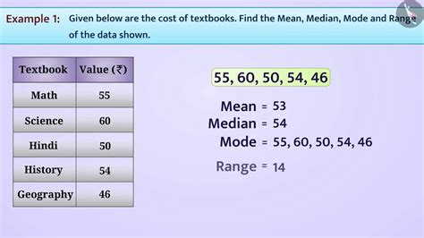 Mean Median Mode Range Examples