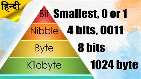 Which Unit Is The Largest - WHICH FGE