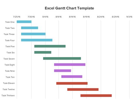 Free Gantt Chart Excel Template | Calendar Template Letter Format ...