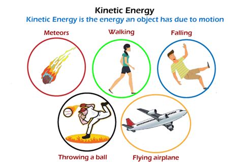 Mechanical energy and It’s types - Overall Science