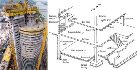 Structural Design Process | Engineering Discoveries