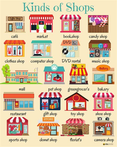 English Vocabulary: Types of Shops | English lessons for kids, English ...