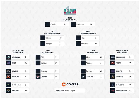 Fillable 2023 NFL Playoff Bracket - Download and Print for the ...