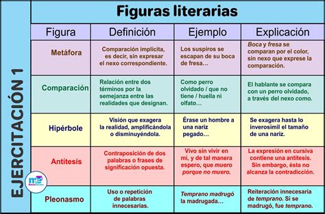 Pin en Apuntes de lengua