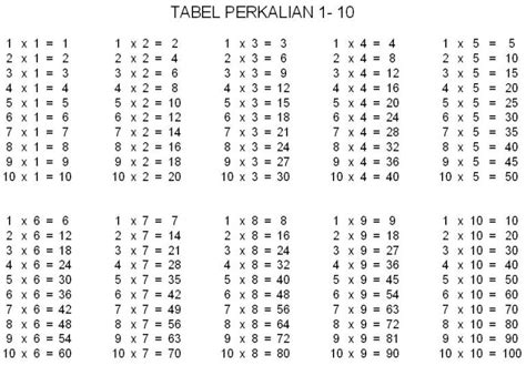 Tabel Perkalian 1 Sampai 100 Perkalian Divisi Nomor 1 100 Persegi ...