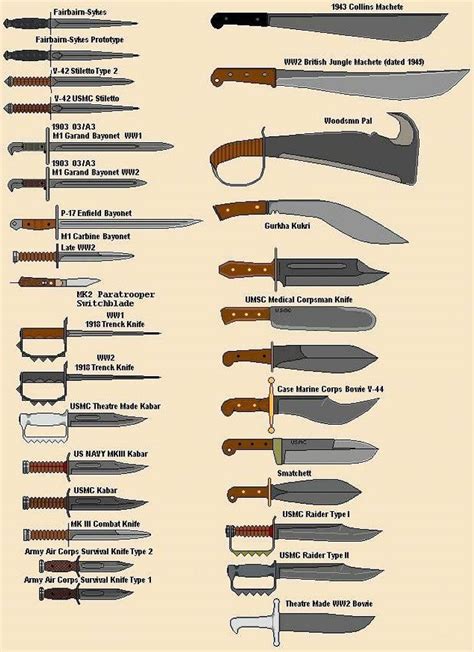 Knives | Knives and swords, Knife, Knife making