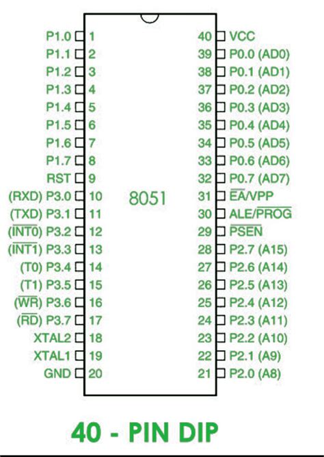 Pin diagram of 8051 Microcontroller - GeeksforGeeks