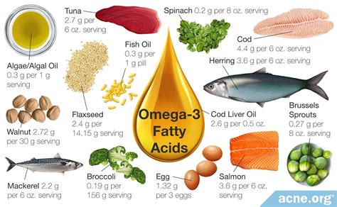 Omega-3 Fatty Acids and Acne - Acne.org