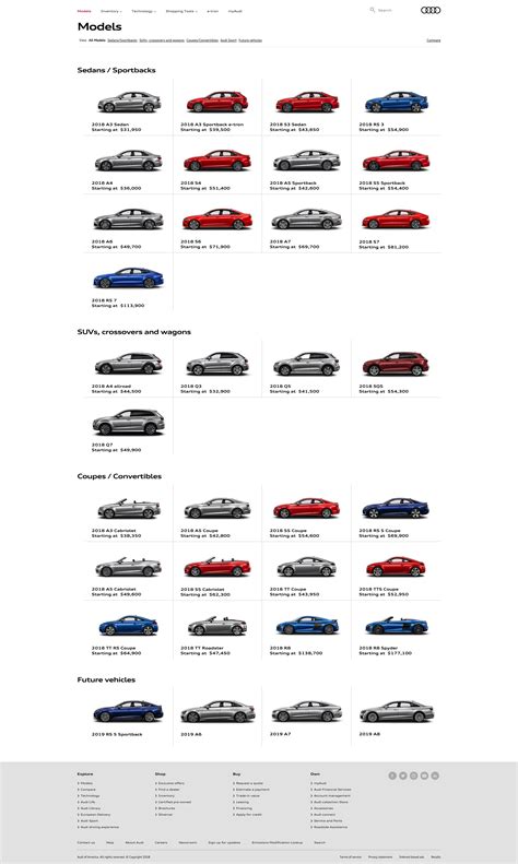 Current audiusa.com Explore Models page. | Audi usa, Audi, Audi cars