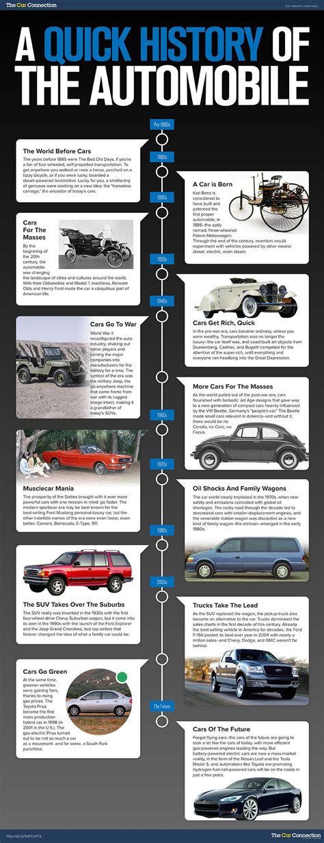 A Quick History Of The Automobile #infographic | Automobile infographic ...