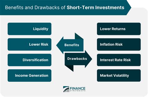 Short-Term Investments | Definition, Types, Pros, Cons, & Taxes