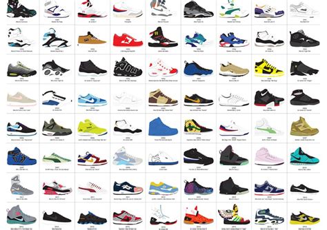 Pop Chart History Of Sneakers Poster 24 X 36 Large Format Print A ...