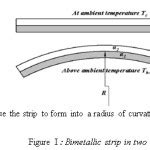 An Elastic Moduli Independent Approximation to the Radius of Curvature ...