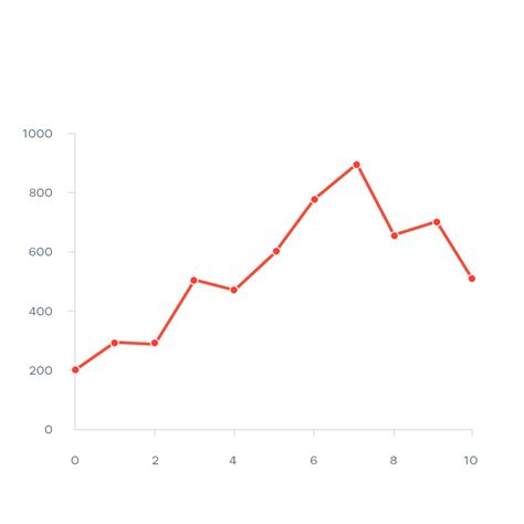 Types Of Line Graphs