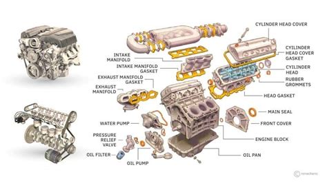 30 Basic Parts Of The Car Engine With Diagram