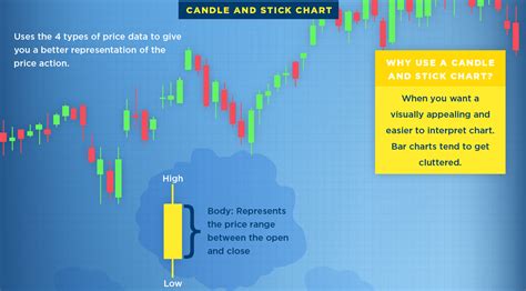 What is a stock chart? Here's three of the most common types of stock ...