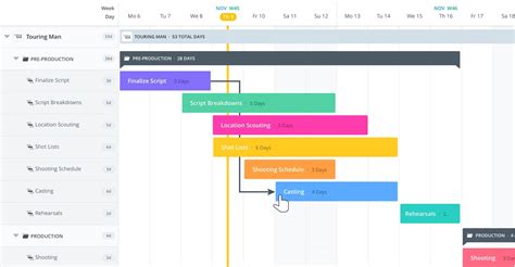 Create a Free Online Gantt Chart | StudioBinder’s Gantt Chart Software