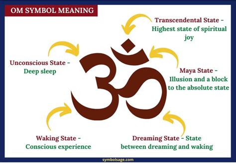 What Is the Om Symbol? – The History and Meaning