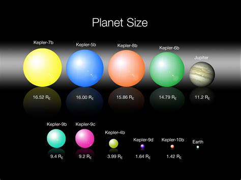 2015 Solar System Planets In Order | Search Results | Calendar 2015