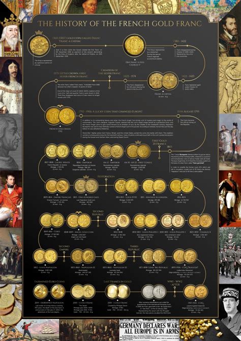 A Visual History of the French Franc – The Coins & History Foundation