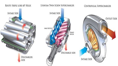 Turbocharger vs Supercharger: Which One To Buy For Your Car