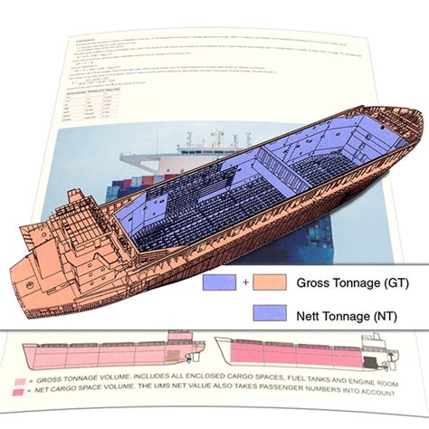 Tonnage Calculation | Navalista LLC