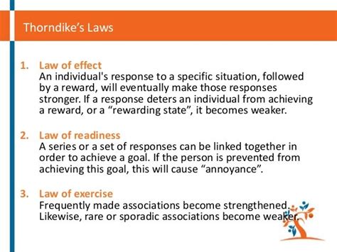 👍 What is thorndikes law of effect. Behavioral Theory: Thorndike and ...