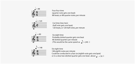 Tempo Markings Examples PNG Image | Transparent PNG Free Download on ...