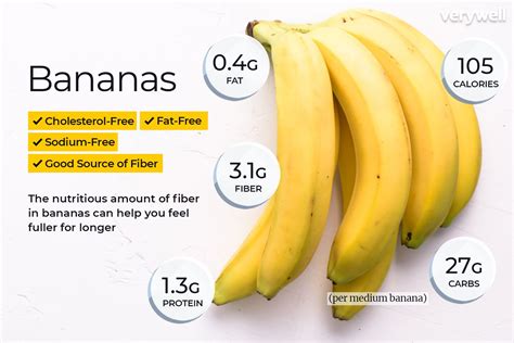 Banana Nutrition Facts and Health Benefits