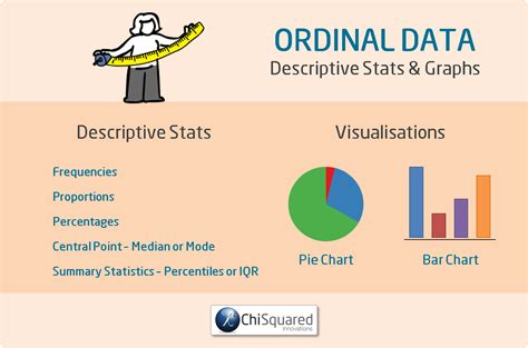 What Is Ordinal Data - Ordinal Data Modeling Valen E Johnson Springer ...