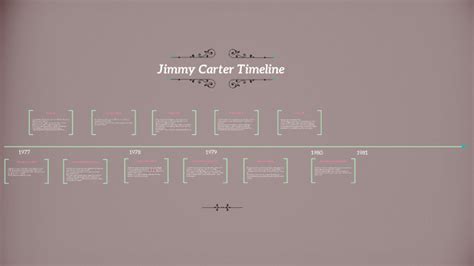 Jimmy Carter Timeline by Marissa Pembleton on Prezi