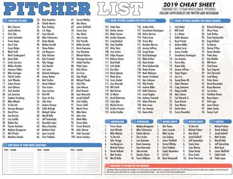 Fantasy Baseball Printable Cheat Sheet 2023