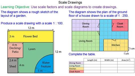 Scale Drawings - Mr-Mathematics.com | Scale drawing, Draw diagram, Math ...