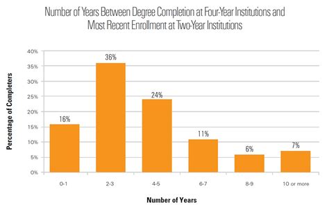 New Community Colleges as Feeder Schools for Universities – Stephen's ...