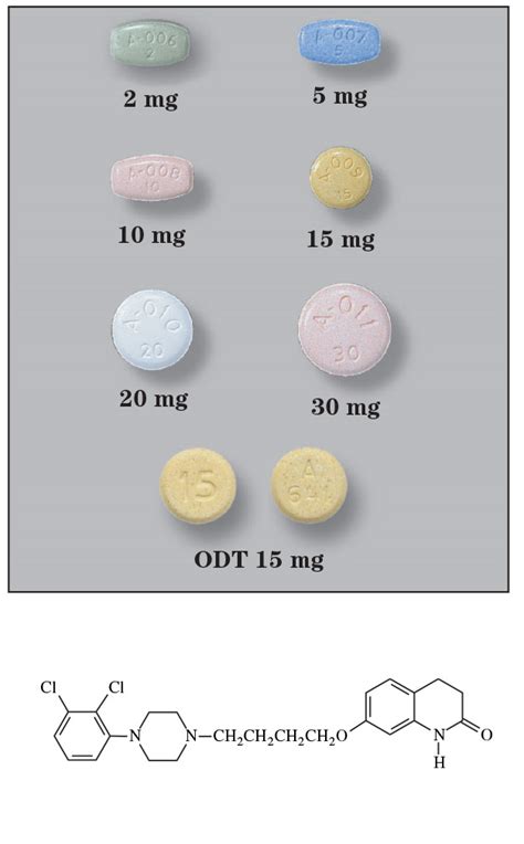 Aripiprazole – Sigler Drug Cards