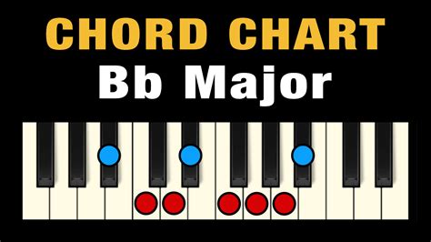 Chords in Bb Major (Free Chart) – Professional Composers