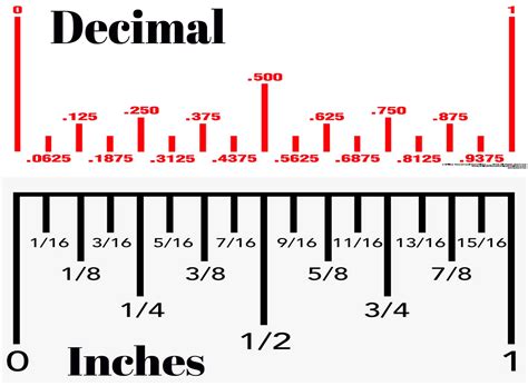 How To Read A Ruler With Decimals