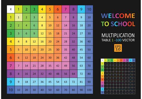 Vector de tabela de multiplicação colorida grátis 87267 Vetor no Vecteezy