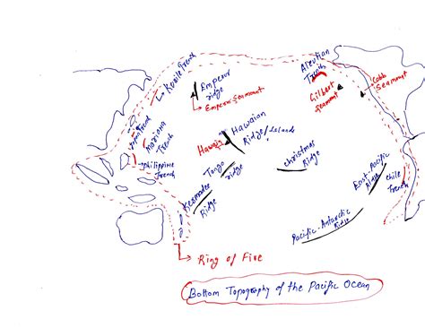 Bottom topography of the Pacific ocean UPSC |Oceanography | Physical ...