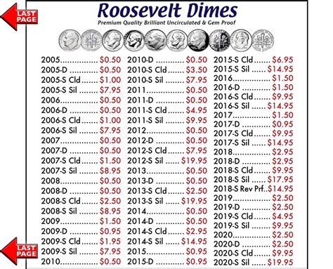 DIMES: Roosevelt Dimes - Buy Collectible Coins Online, Rare US Coins ...