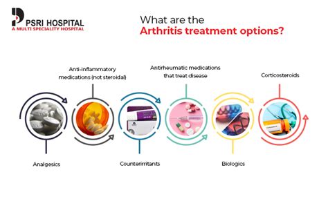 Arthritis: Symptoms, Causes, Types & Treatment - PSRI Hospital