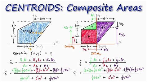 CENTROID of Composite Area in 2 Minutes! - YouTube