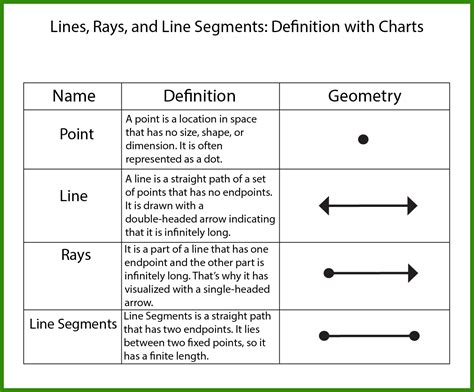 Line Segment Line Ray