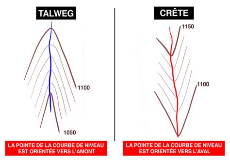 différence entre talweg et crête | Chart, Line chart