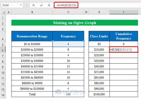 How to Make an Ogive Graph in Excel (with Easy Steps)